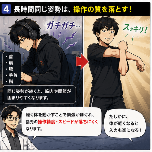 長時間同じ姿勢は操作の質を落とす。軽く体を動かすことで緊張がほぐれ操作精度が落ちにくくなる