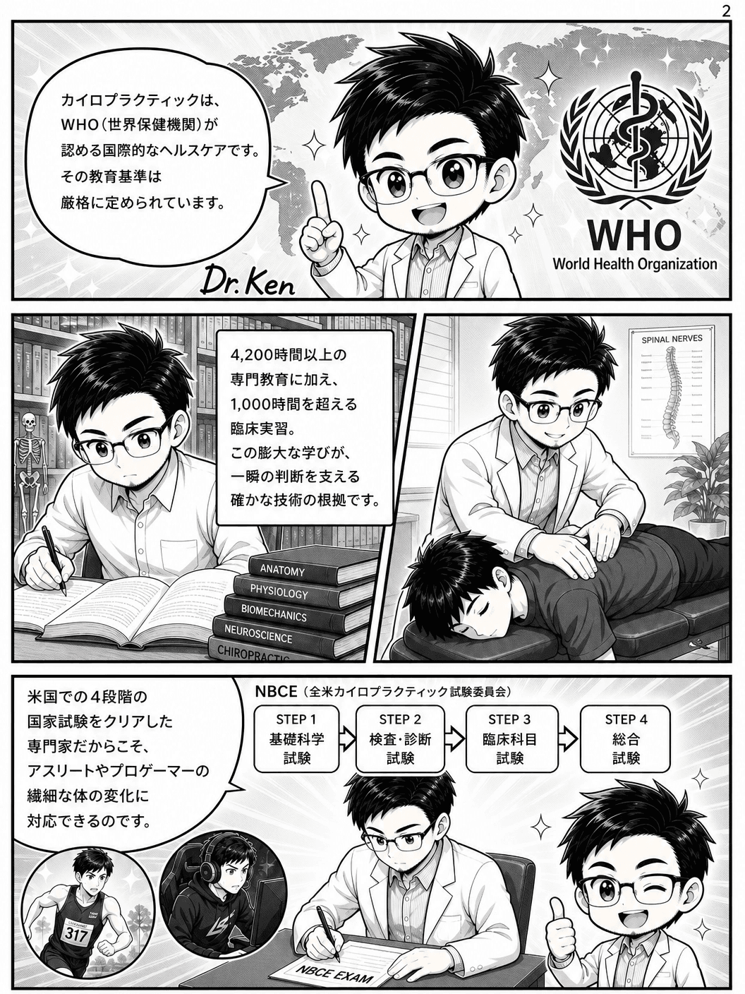 カイロプラクティックはWHOが認める国際的なヘルスケア。4200時間以上の専門教育とNBCE4段階の国家試験