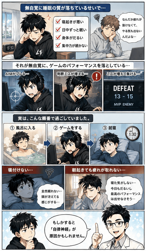 無自覚に睡眠の質が落ちているせいで、ゲームのパフォーマンスも落ちている