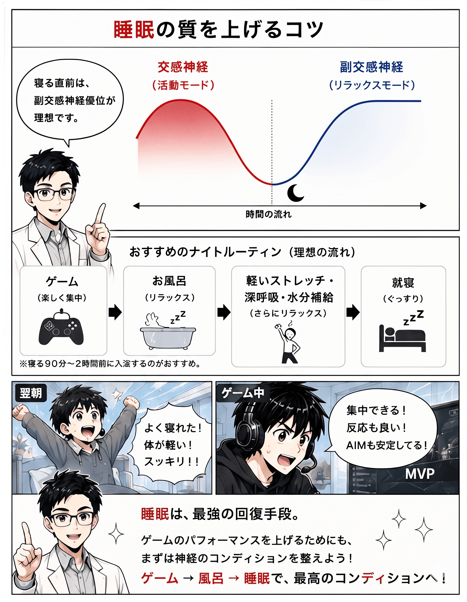睡眠の質を上げるコツ。ゲーム→お風呂→ストレッチ→就寝のナイトルーティン